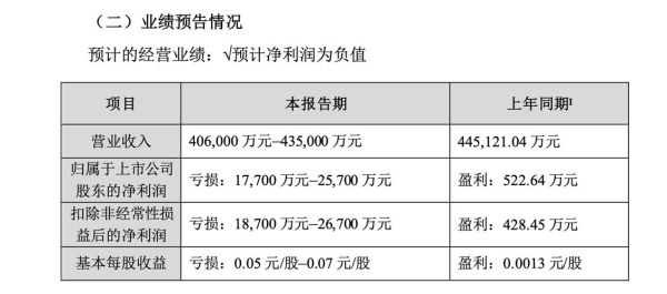 美年健康股票怎么样_美年健康值得长期投资吗-第1张图片-俊逸知识馆 美年健康股票怎么样_美年健康值得长期投资吗-第1张图片-俊逸知识馆