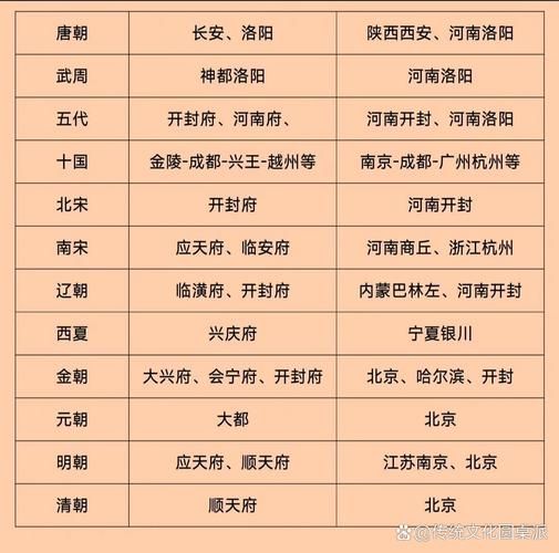 北京是哪个朝代的首都_北京作为都城的历史朝代有哪些-第3张图片-俊逸知识馆
