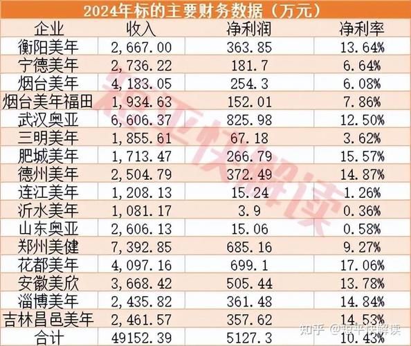 美年健康股票怎么样_美年健康值得长期投资吗-第2张图片-俊逸知识馆 美年健康股票怎么样_美年健康值得长期投资吗-第2张图片-俊逸知识馆