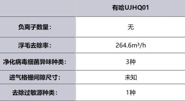 海尔售后服务怎么样_海尔售后维修电话是多少-第3张图片-俊逸知识馆