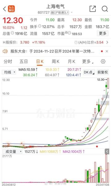 上海电气股票值得买吗_上海电气股票未来走势-第1张图片-俊逸知识馆