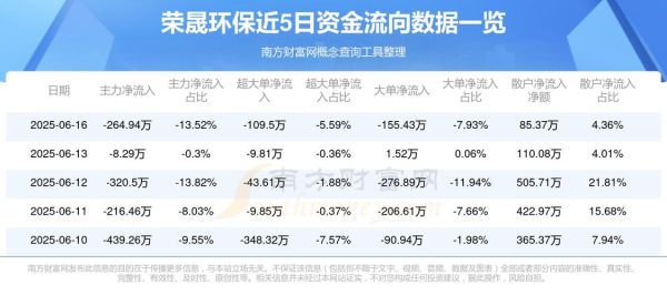 荣晟环保股票值得买吗_荣晟环保股票未来走势如何-第1张图片-俊逸知识馆 荣晟环保股票值得买吗_荣晟环保股票未来走势如何-第1张图片-俊逸知识馆
