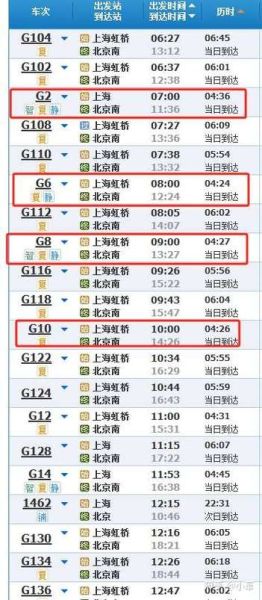 从上海到北京有多远_高铁飞机自驾距离对比-第2张图片-俊逸知识馆