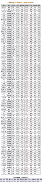 南昌到北京高铁票价_南昌到北京飞机票价格-第1张图片-俊逸知识馆 南昌到北京高铁票价_南昌到北京飞机票价格-第1张图片-俊逸知识馆