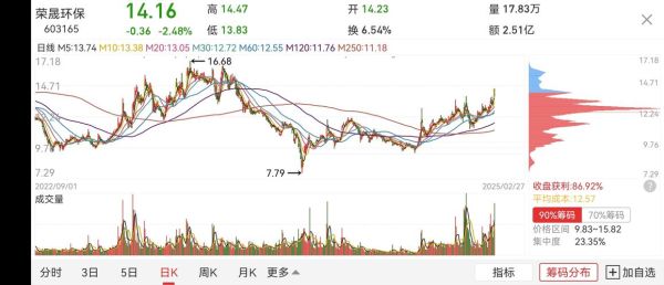 荣晟环保股票值得买吗_荣晟环保股票未来走势如何-第3张图片-俊逸知识馆 荣晟环保股票值得买吗_荣晟环保股票未来走势如何-第3张图片-俊逸知识馆