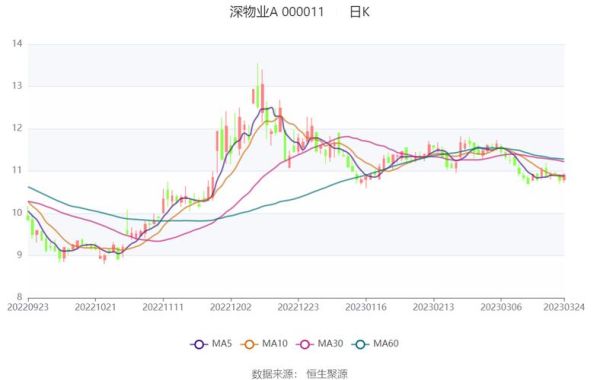 000011深物业股票值得买吗_深物业A未来走势如何-第1张图片-俊逸知识馆 000011深物业股票值得买吗_深物业A未来走势如何-第1张图片-俊逸知识馆