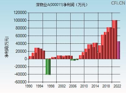 000011深物业股票值得买吗_深物业A未来走势如何-第2张图片-俊逸知识馆 000011深物业股票值得买吗_深物业A未来走势如何-第2张图片-俊逸知识馆