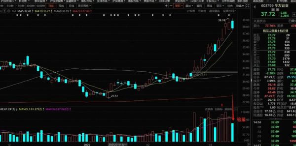 华友钴业股票走势分析_华友钴业值得投资吗-第3张图片-俊逸知识馆 华友钴业股票走势分析_华友钴业值得投资吗-第3张图片-俊逸知识馆