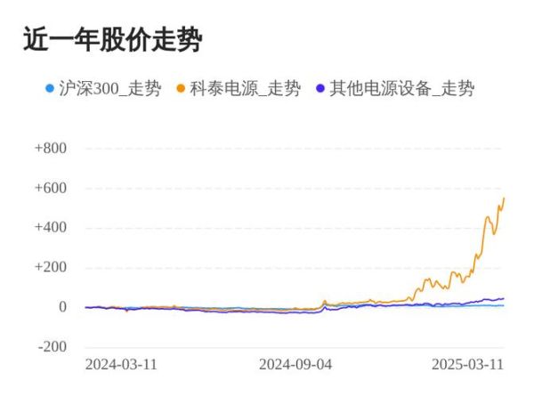 科泰电源股票值得买吗_科泰电源股票走势分析-第2张图片-俊逸知识馆 科泰电源股票值得买吗_科泰电源股票走势分析-第2张图片-俊逸知识馆