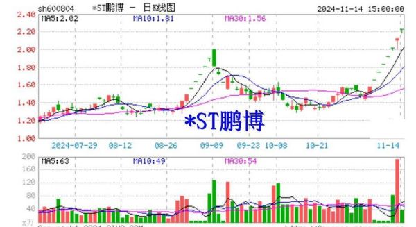 鹏博士股票怎么样_还能买吗-第3张图片-俊逸知识馆 鹏博士股票怎么样_还能买吗-第3张图片-俊逸知识馆