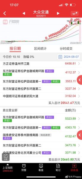 大众交通股票怎么样_大众交通股票值得长期持有吗-第3张图片-俊逸知识馆