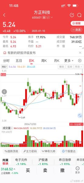 方正科技股票行情_方正科技值得投资吗-第1张图片-俊逸知识馆 方正科技股票行情_方正科技值得投资吗-第1张图片-俊逸知识馆