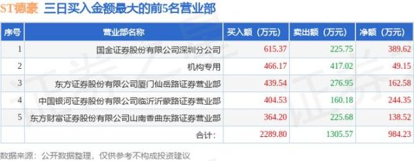 德豪润达股票还能买吗_德豪润达002005最新走势-第3张图片-俊逸知识馆 德豪润达股票还能买吗_德豪润达002005最新走势-第3张图片-俊逸知识馆