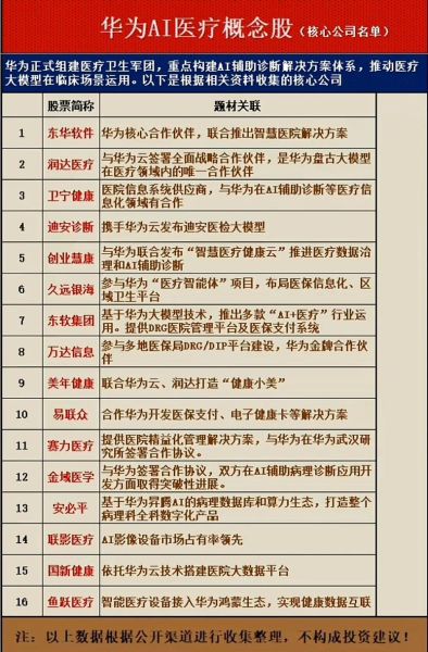 华为概念股票有哪些_华为概念股票怎么买-第2张图片-俊逸知识馆 华为概念股票有哪些_华为概念股票怎么买-第2张图片-俊逸知识馆