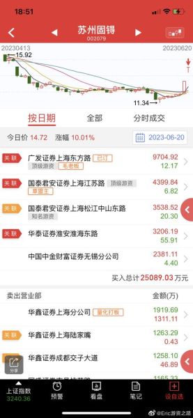 苏州固锝股票怎么样_值得长期持有吗-第1张图片-俊逸知识馆 苏州固锝股票怎么样_值得长期持有吗-第1张图片-俊逸知识馆