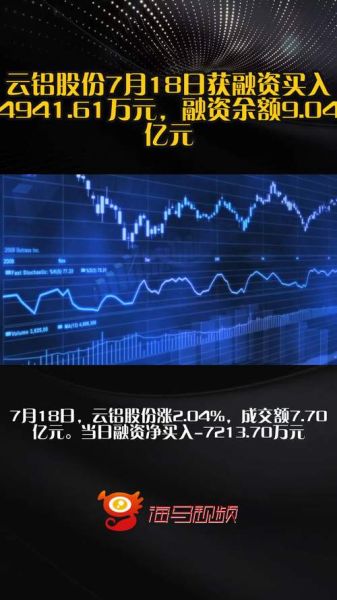 云铝股票今日走势_云铝股份值得长期持有吗-第2张图片-俊逸知识馆 云铝股票今日走势_云铝股份值得长期持有吗-第2张图片-俊逸知识馆