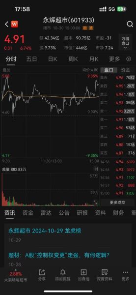 永辉超市股票股吧最新消息_永辉超市还能买吗-第2张图片-俊逸知识馆 永辉超市股票股吧最新消息_永辉超市还能买吗-第2张图片-俊逸知识馆