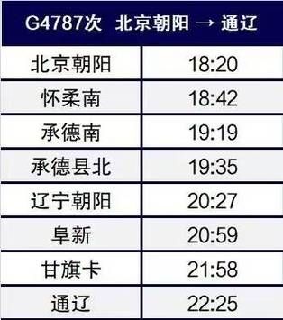 北京到赤峰火车时刻表查询_高铁票价多少钱-第3张图片-俊逸知识馆 北京到赤峰火车时刻表查询_高铁票价多少钱-第3张图片-俊逸知识馆