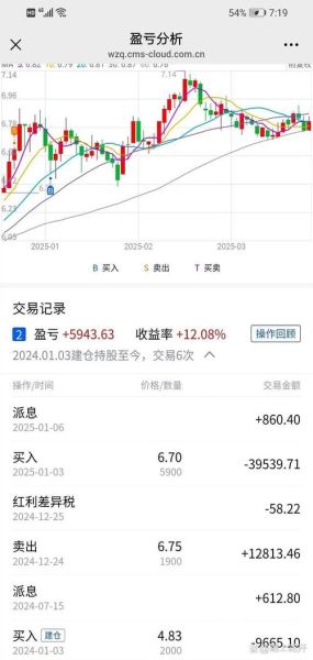 中国工商股票怎么开户_工商银行股票值得长期持有吗-第3张图片-俊逸知识馆