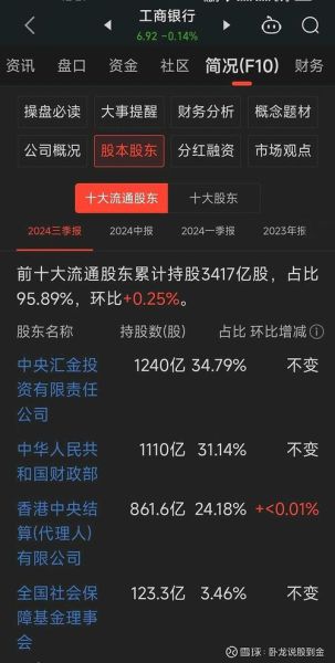 中国工商股票怎么开户_工商银行股票值得长期持有吗-第2张图片-俊逸知识馆