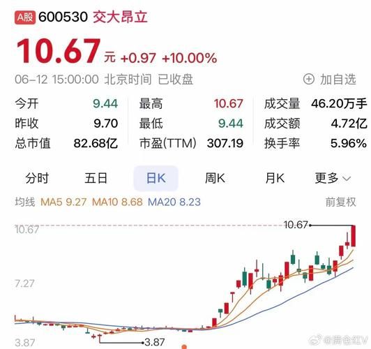 600530股票怎么样_最新走势分析-第3张图片-俊逸知识馆
