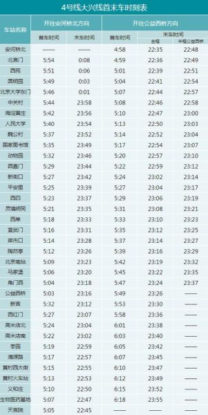 北京地铁4号线站点_北京地铁4号线运营时间-第1张图片-俊逸知识馆