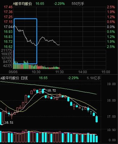 中科曙光股票值得买吗_中科曙光股票未来走势如何-第1张图片-俊逸知识馆