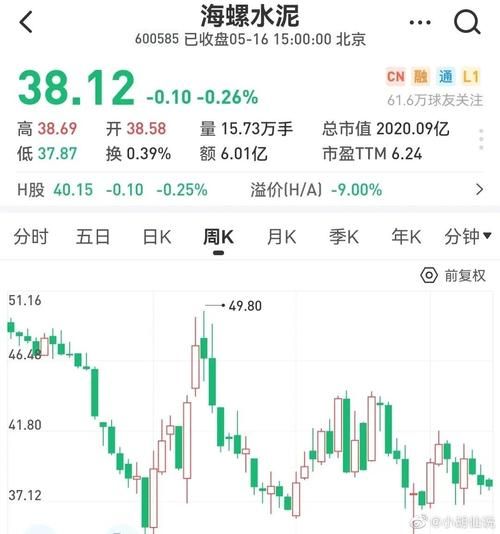 海螺水泥股票值得长期持有吗_海螺水泥股价走势分析-第1张图片-俊逸知识馆