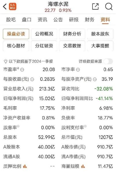 海螺水泥股票值得长期持有吗_海螺水泥股价走势分析-第3张图片-俊逸知识馆