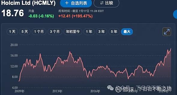 海螺水泥股票值得长期持有吗_海螺水泥股价走势分析-第2张图片-俊逸知识馆