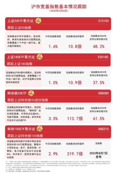 603开头的是什么股票_如何区分沪市主板与科创板-第1张图片-俊逸知识馆