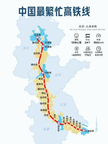 北京到上海多远路程_开车需要多久-第1张图片-俊逸知识馆 北京到上海多远路程_开车需要多久-第1张图片-俊逸知识馆