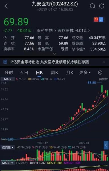 九安医疗股票值得买吗_九安医疗股票未来走势-第3张图片-俊逸知识馆