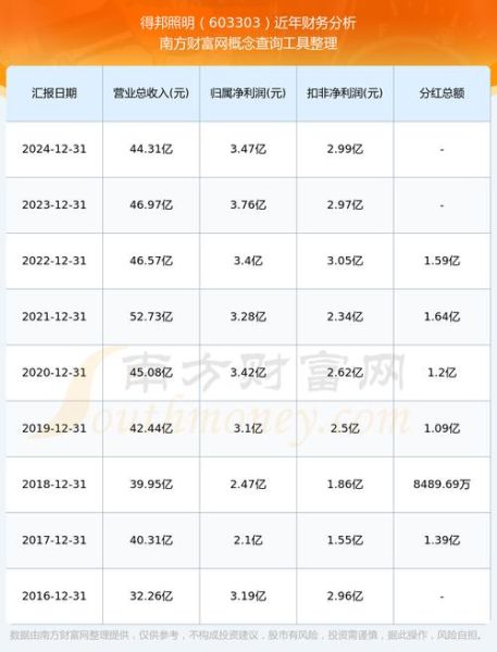 得邦照明股票值得买吗_得邦照明股票未来走势-第1张图片-俊逸知识馆