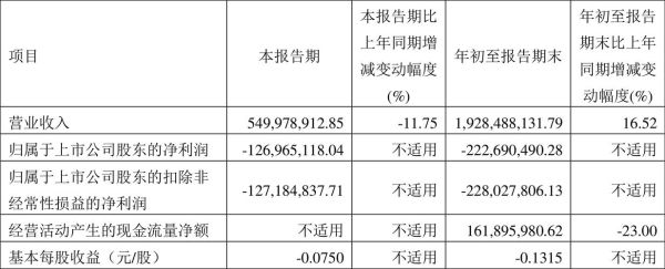 圣济堂股票怎么样_圣济堂股票未来走势分析-第1张图片-俊逸知识馆