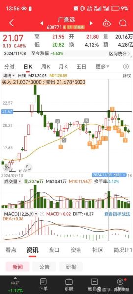 600771股票怎么样_广誉远投资价值分析-第2张图片-俊逸知识馆