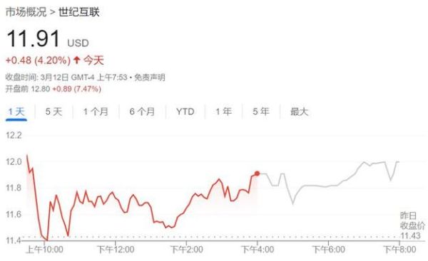 世纪互联股票值得买吗_世纪互联股票未来走势-第1张图片-俊逸知识馆