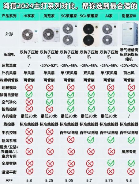 海信中央空调怎么样_海信中央空调优缺点-第1张图片-俊逸知识馆