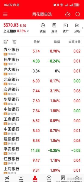 600012股票行情_现在还能买吗-第1张图片-俊逸知识馆