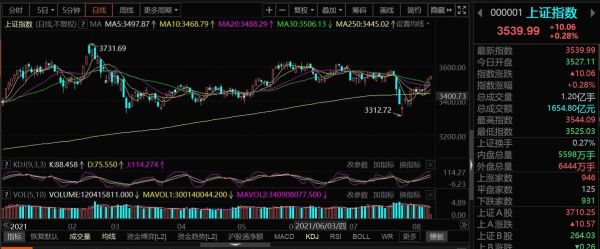 600012股票行情_现在还能买吗-第3张图片-俊逸知识馆
