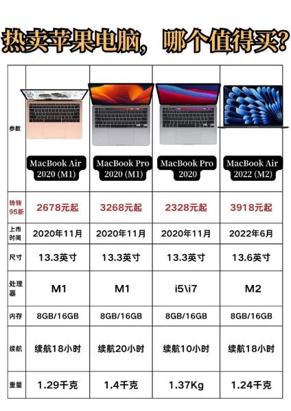 苹果Air怎么样_值得买吗-第2张图片-俊逸知识馆