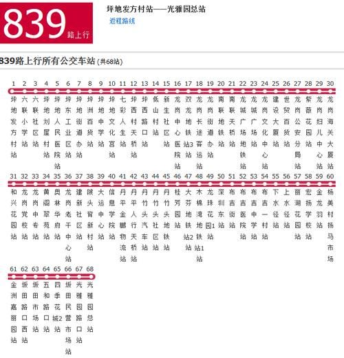 北京839路公交车路线怎么走_北京839路全程站点有哪些-第3张图片-俊逸知识馆