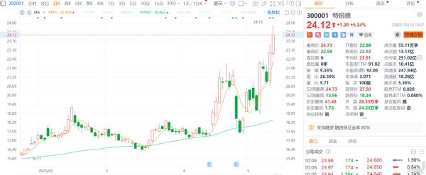 特锐德股票值得买吗_特锐德未来股价预测-第2张图片-俊逸知识馆