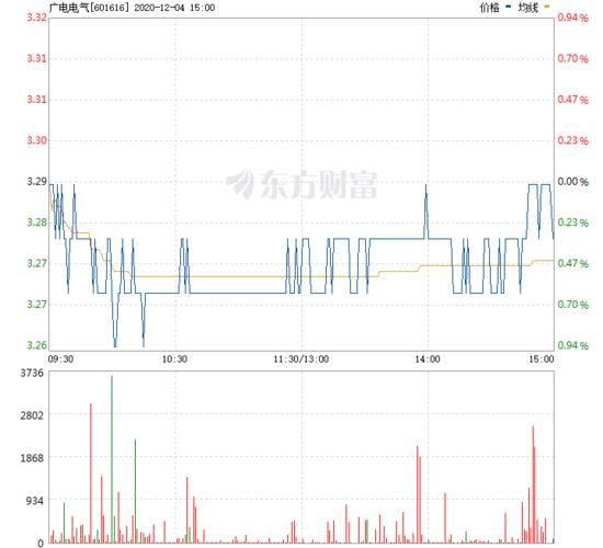 601616股票行情_601616今日走势分析-第2张图片-俊逸知识馆