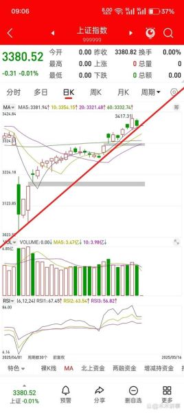 600658股票怎么样_最新走势分析-第3张图片-俊逸知识馆