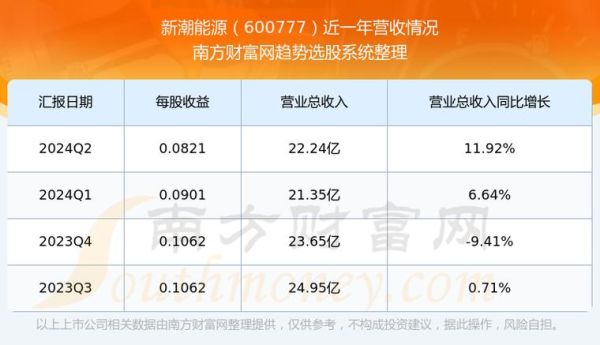 600777股票怎么样_600777股票未来走势-第1张图片-俊逸知识馆