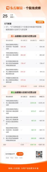 600777股票怎么样_600777股票未来走势-第2张图片-俊逸知识馆