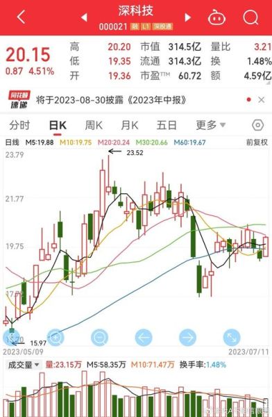 000021股票今日走势_000021深科技还能买吗-第1张图片-俊逸知识馆 000021股票今日走势_000021深科技还能买吗-第1张图片-俊逸知识馆