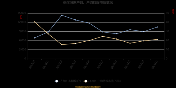 宏盛股份股票怎么样_宏盛股份未来走势分析-第1张图片-俊逸知识馆