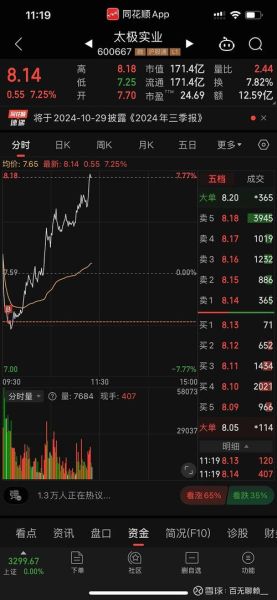 000021股票今日走势_000021深科技还能买吗-第3张图片-俊逸知识馆 000021股票今日走势_000021深科技还能买吗-第3张图片-俊逸知识馆
